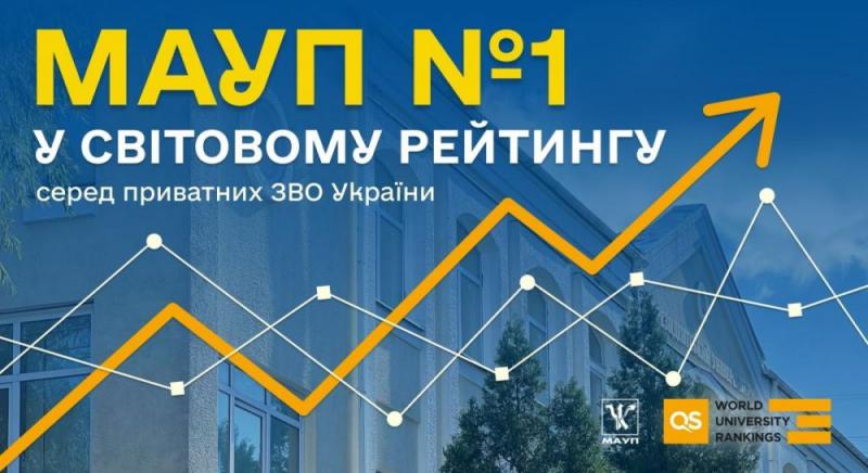 МАУП потрапила до рейтингу QS World University Rankings: Sustainability 2025.