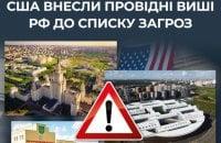 ЦПД: США додали 33 російські організації до переліку загроз національній безпеці.
